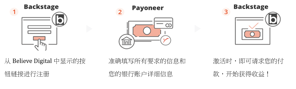 payoneerCN.png